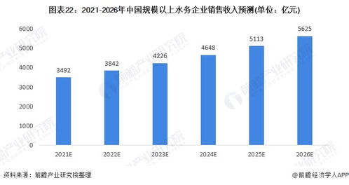 預(yù)見2021 水務(wù)探求信息化能力嵌套發(fā)展趨勢(shì)中國(guó)市場(chǎng)主體研究與資本市場(chǎng)對(duì)唐山軟件應(yīng)用路啟分析