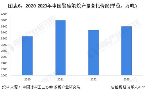 預(yù)見2024 中國(guó)涂料行業(yè)全景圖譜——市場(chǎng)規(guī)模、競(jìng)爭(zhēng)格局與發(fā)展前景解析